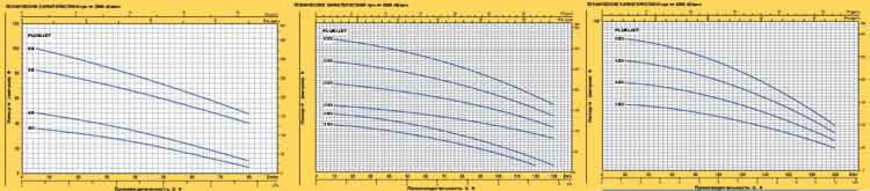 Pedrollo PLURIJET 3/200